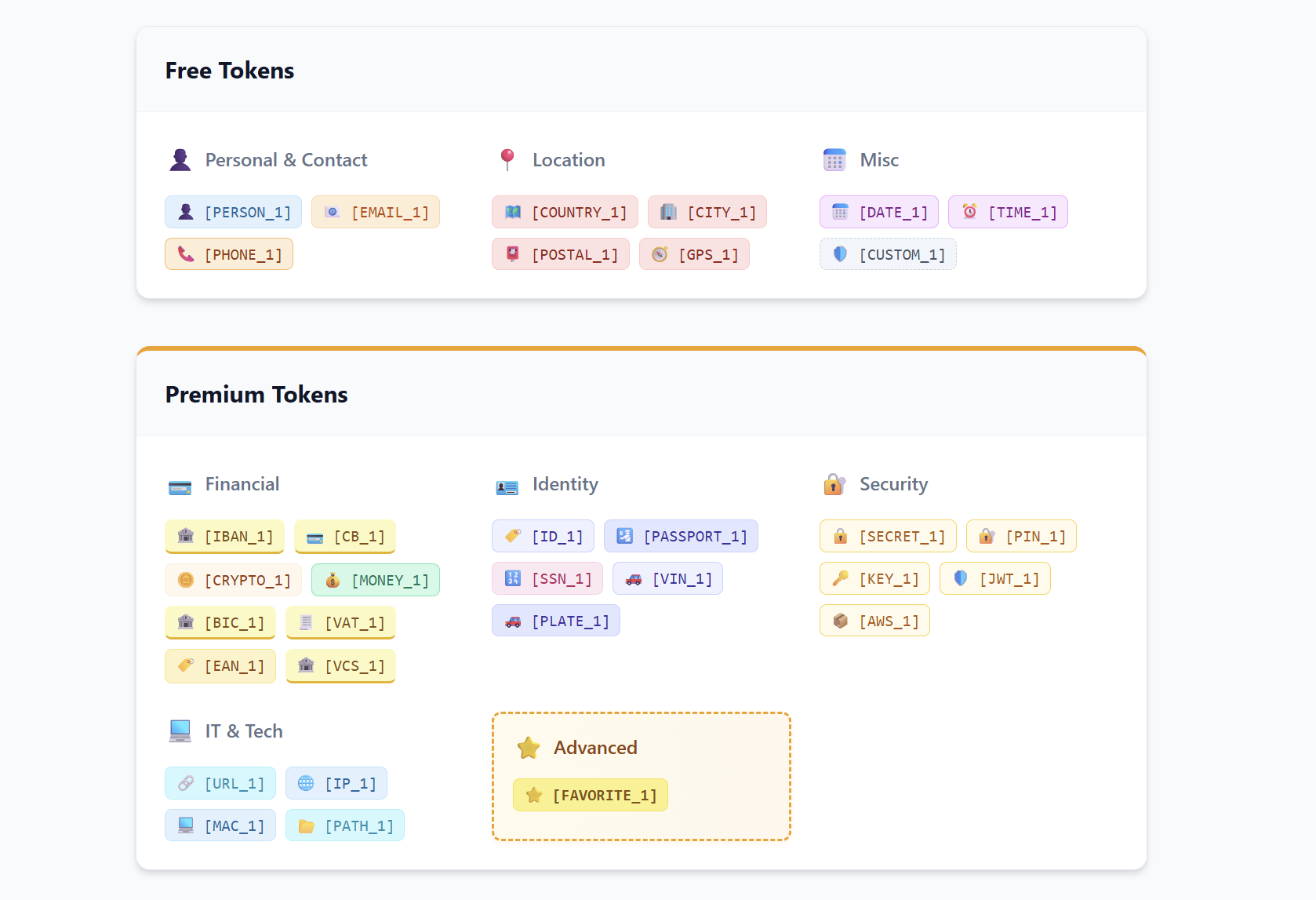 PII tokens detected and masked